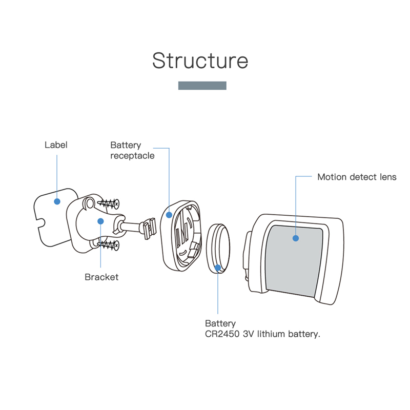 Sensore di movimento wireless per centrale di allarme casa wireless ACW-SPM2